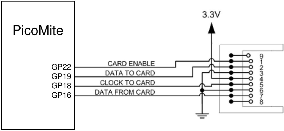 PicoMite to SD Card
