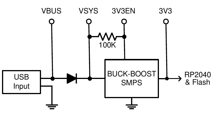 RP2040 power supply