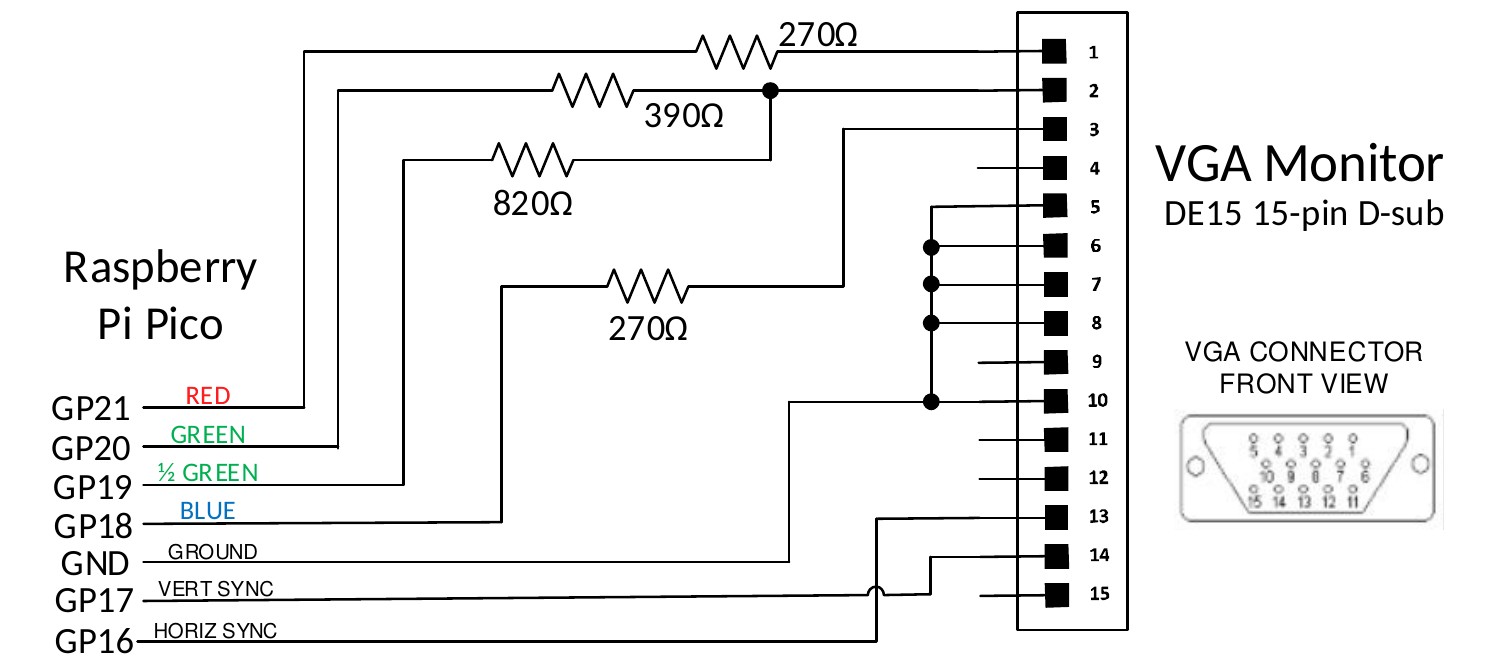 Raspberry Pi Pico pinout