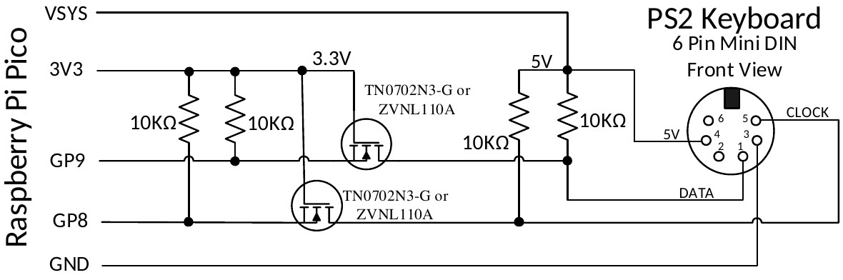 Raspberry Pi Pico - PS2 pinout