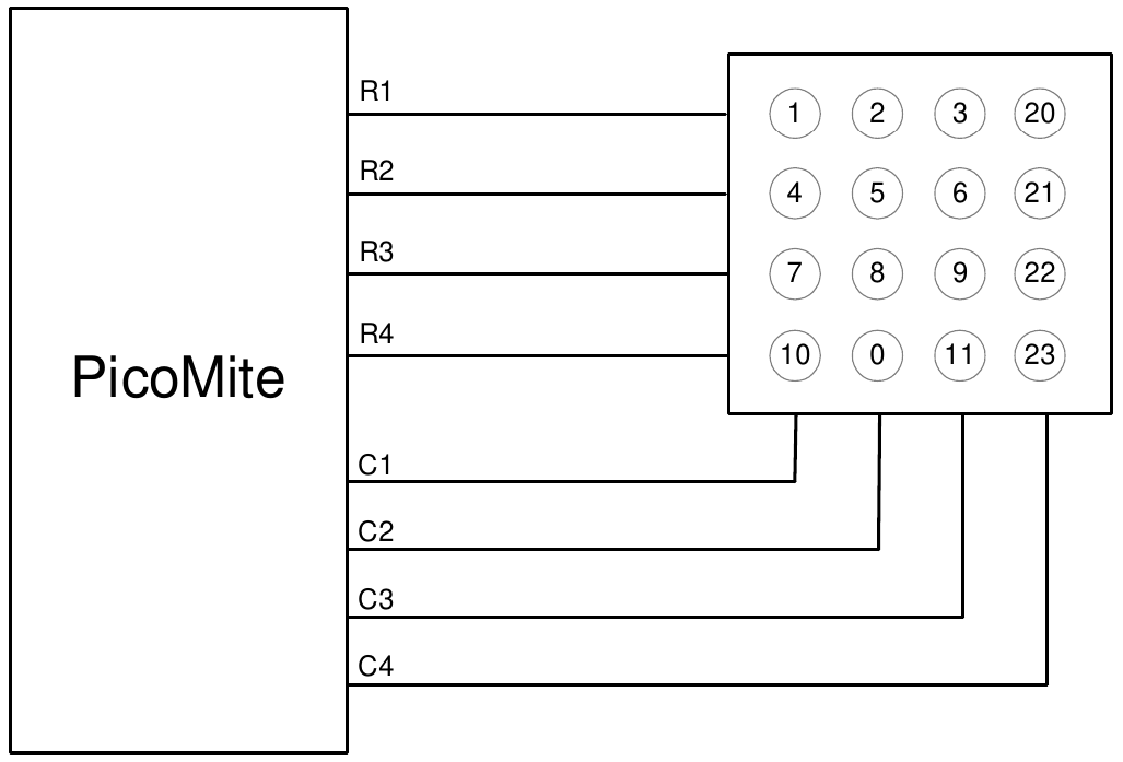 Raspberry Pi Pico pinout