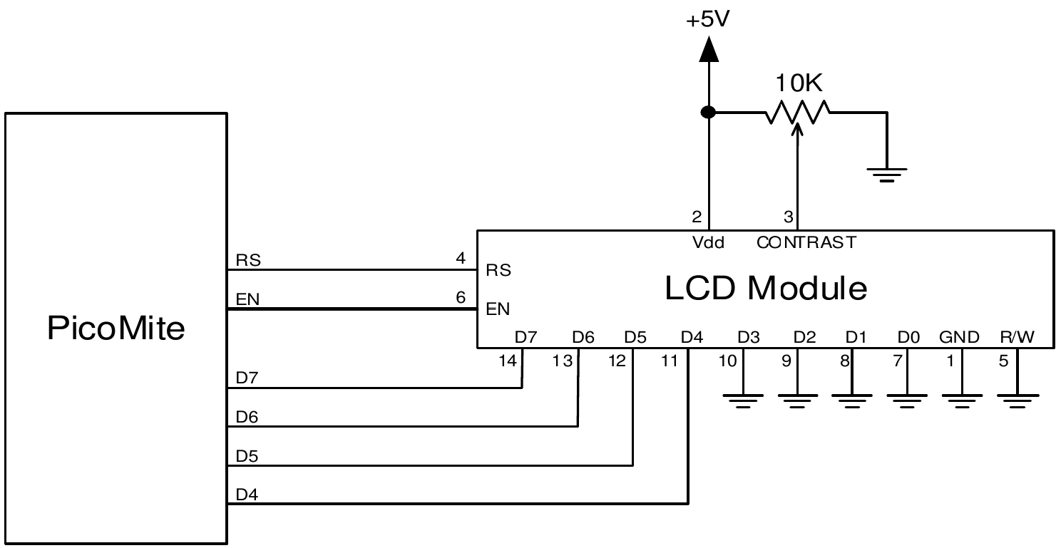 Raspberry Pi Pico pinout