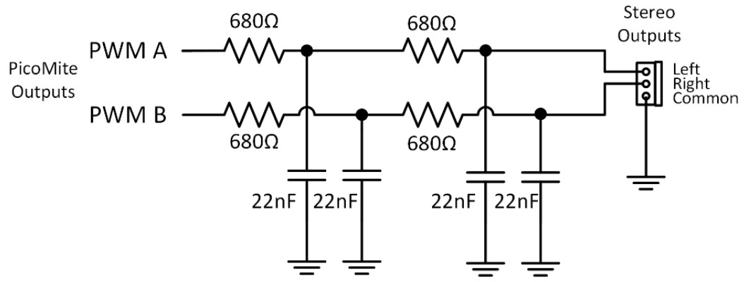 Raspberry Pi Pico pinout