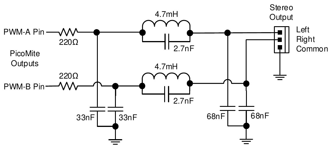Raspberry Pi Pico pinout